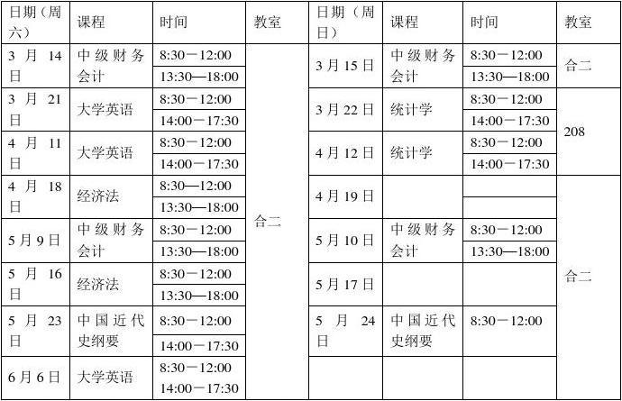财会主要学习什么课程?