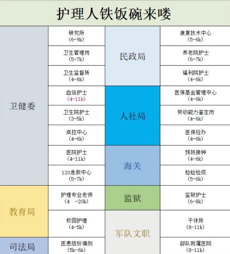 护理专科学什么