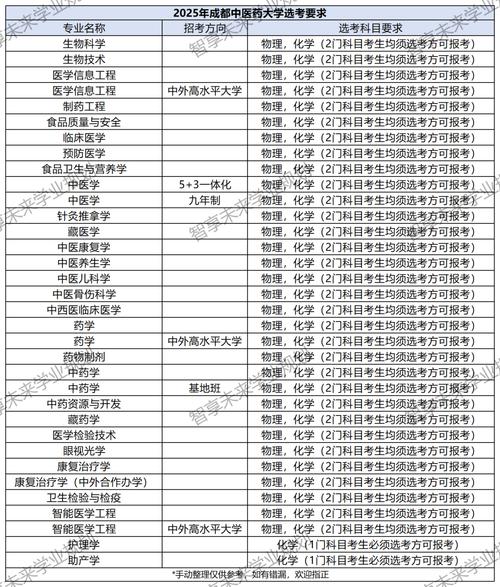 药学什么专业最吃香