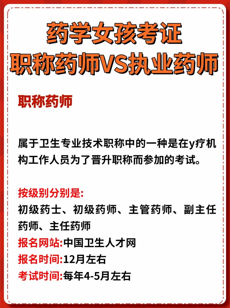 我想当药剂师,报哪个专业好