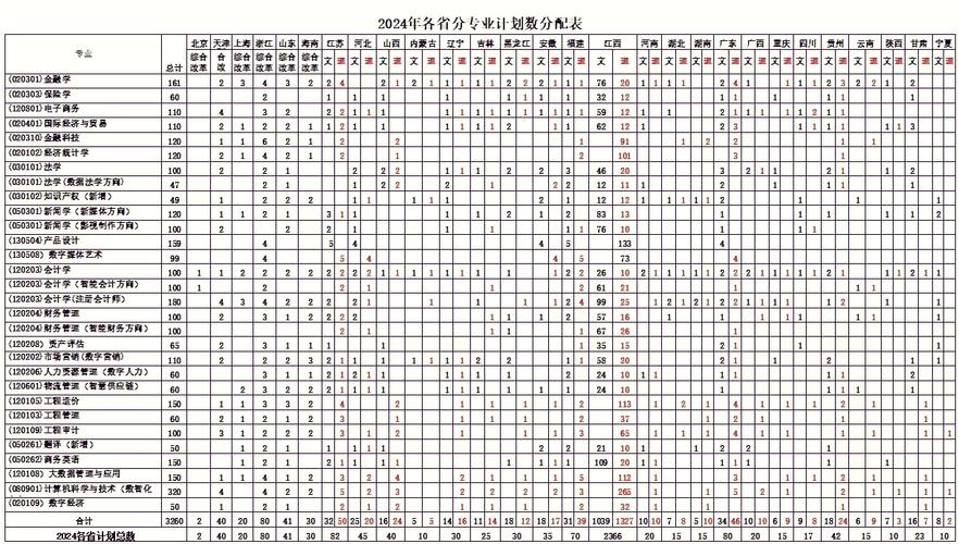 江西经济管理学院是几本