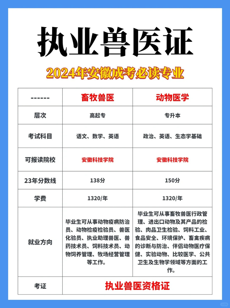 安徽经济管理学大专有哪些