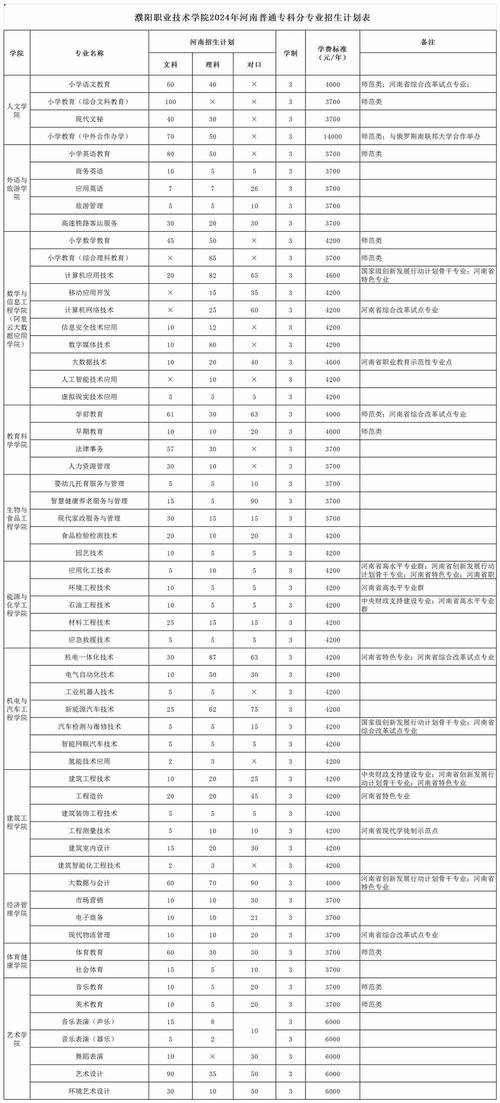 河南交通职业技术学院有哪些专业?