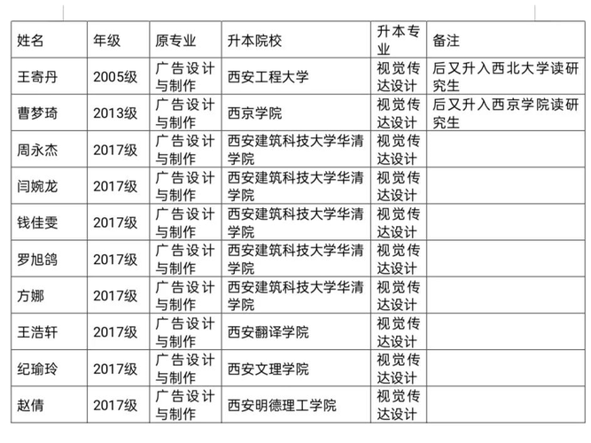 广告设计与制作专业课程介绍