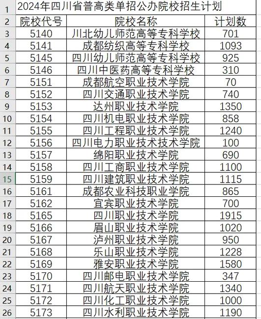 2024年四川省服装艺术学校招生专业都有哪些