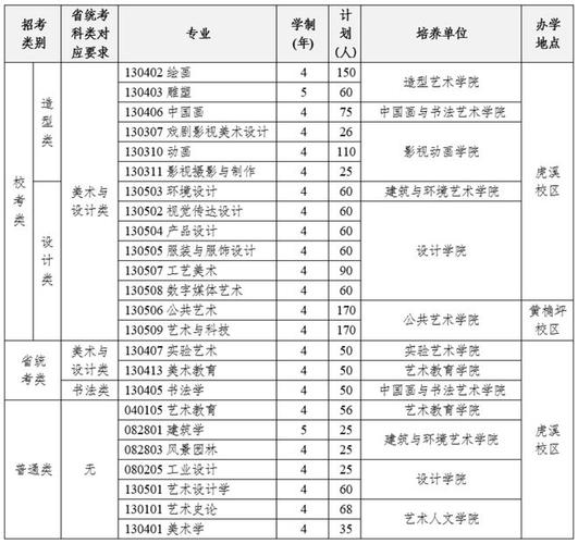 四川艺术学校学费多少