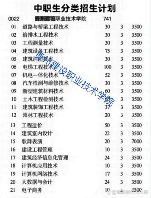 贵州建设职业技术学院是全日制吗?