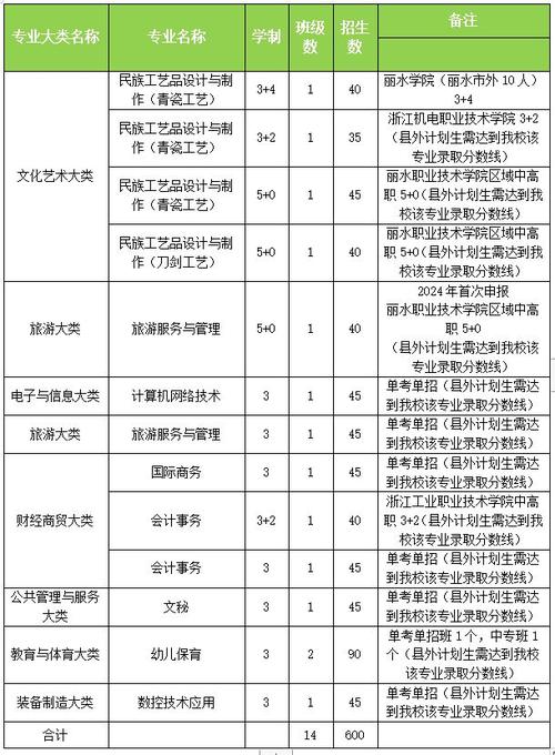 湖北开设电子商务专业的中职学校名单有哪些