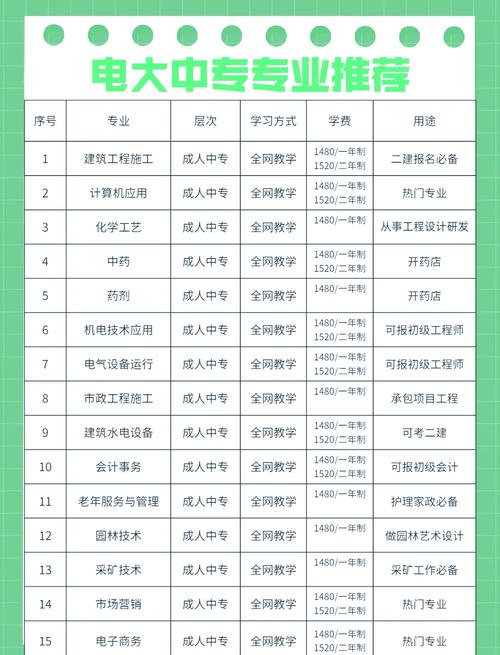 中职建筑工程施工专业主要学什么