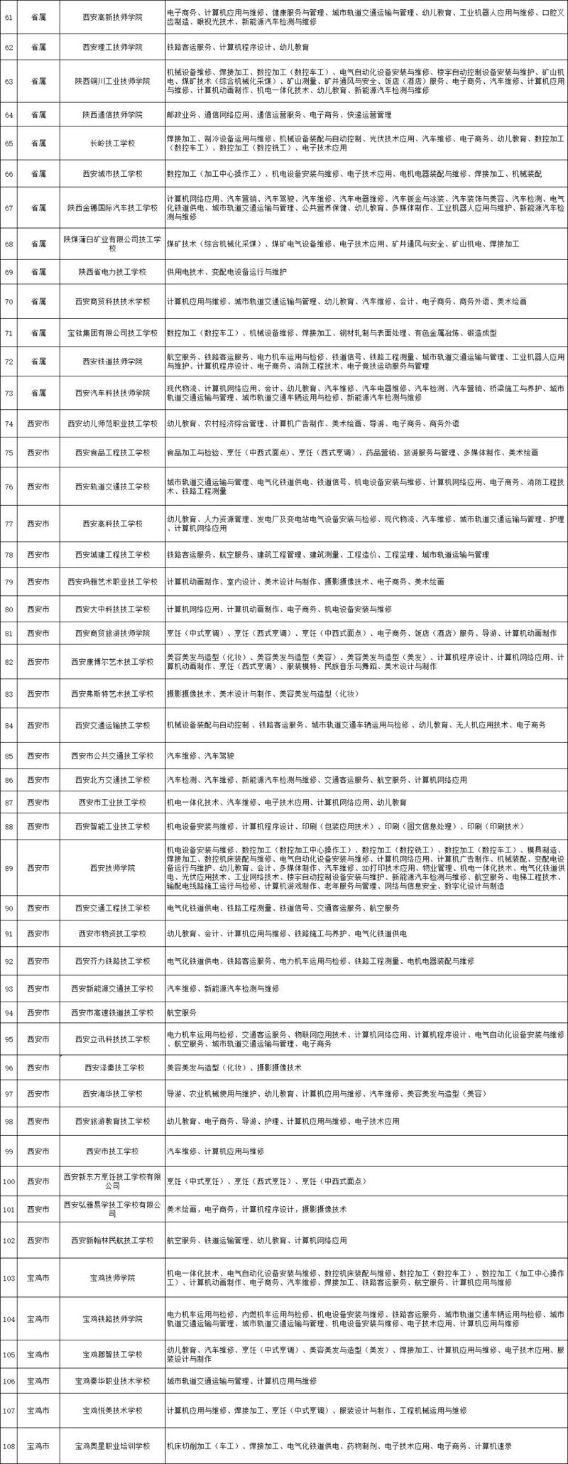 陕西开设建筑施工专业的中职学校名单有哪些