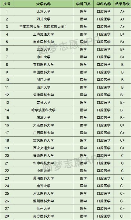 大专的口腔医学专业怎么样