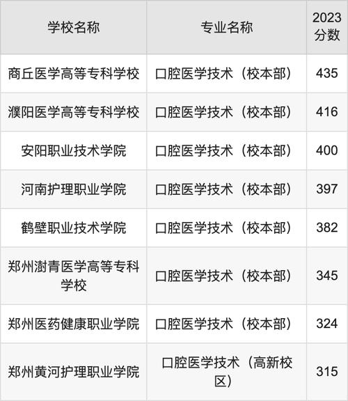 大专可以读口腔医学吗
