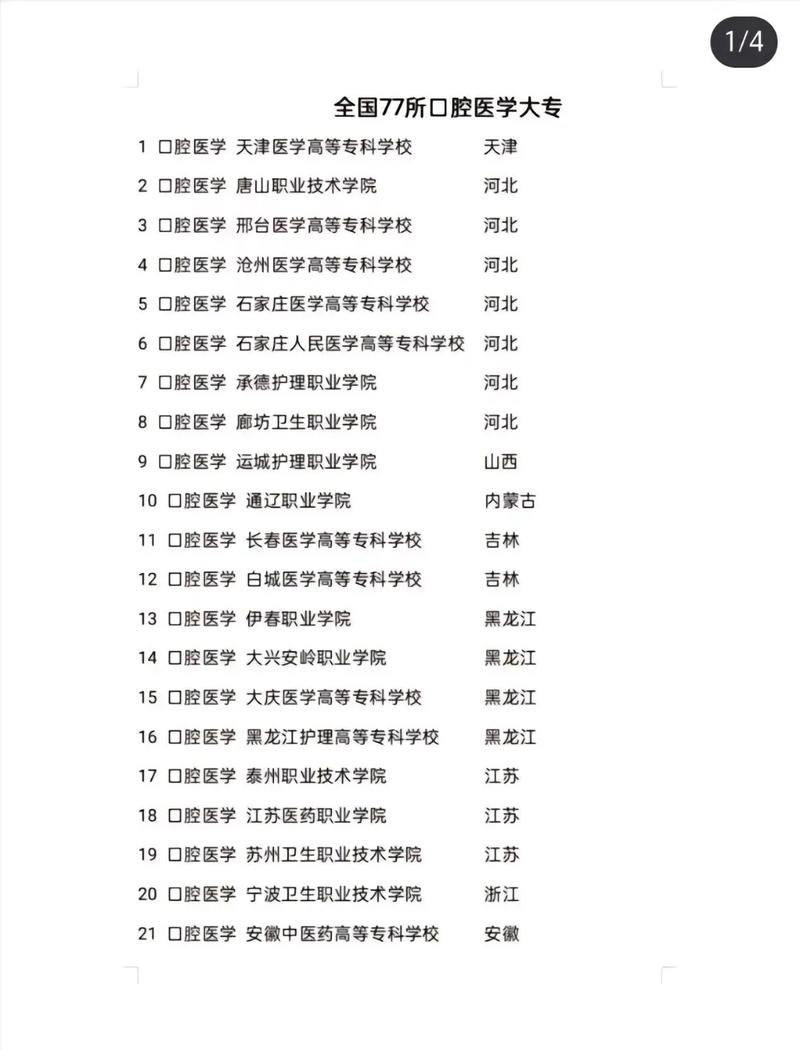 大专有口腔医学专业吗