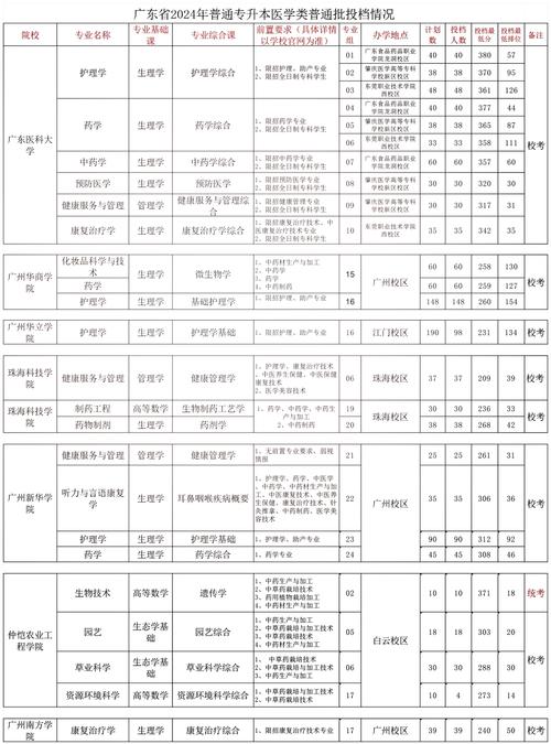 护理大专和口腔大专有什么区别?