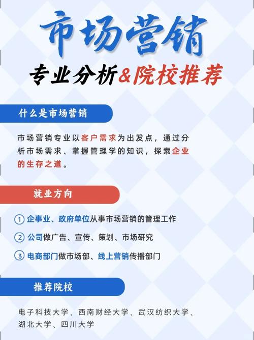 市场营销包括哪些专业