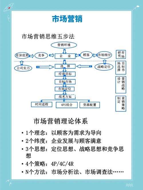 市场营销专业包括哪些