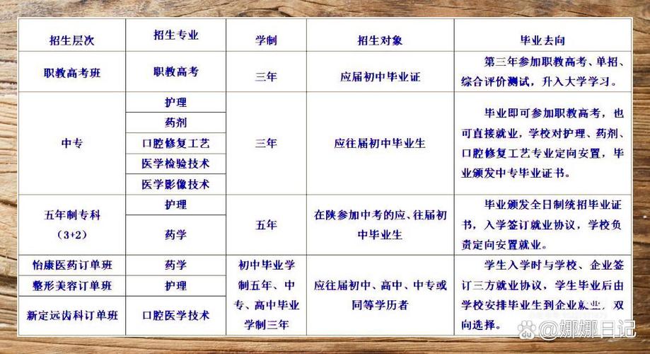 高中毕业生可以选取卫校吗