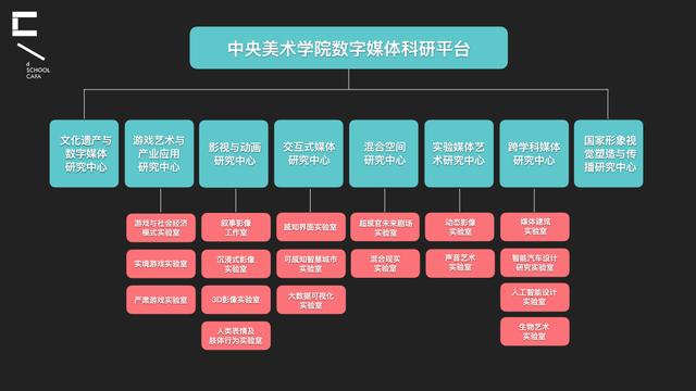 展示艺术设计专业就业方向有哪些