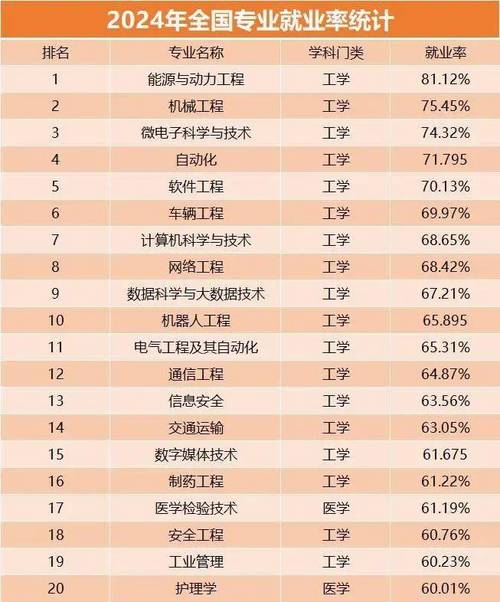 计算机网络专业近来的就业好吗?