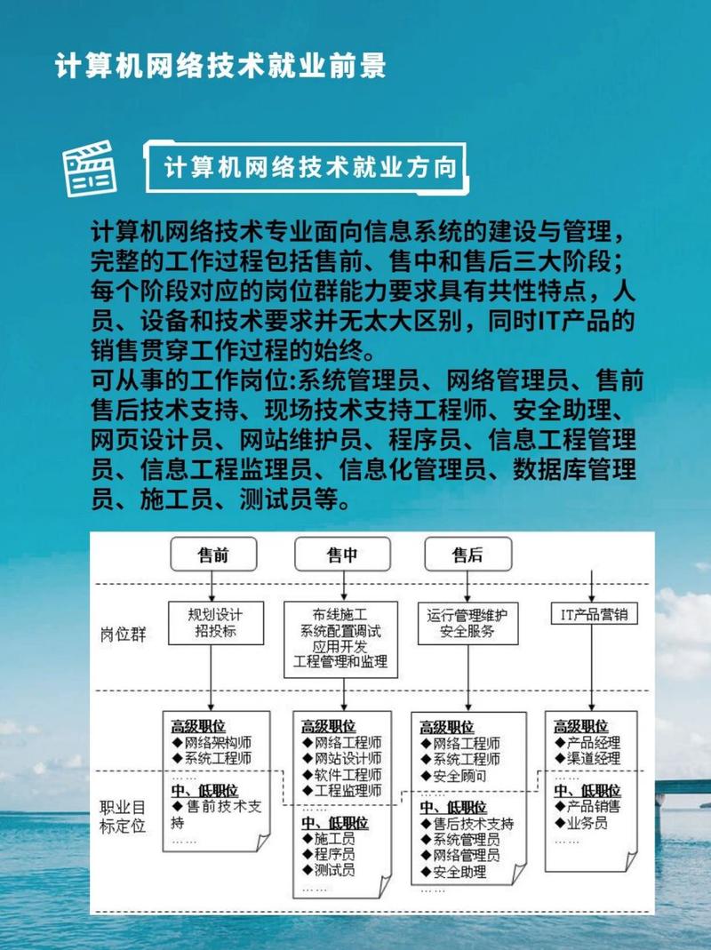 专科计算机网络技术好就业吗