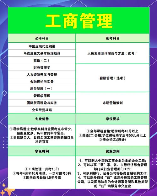 专科:工商企业管理有出路吗