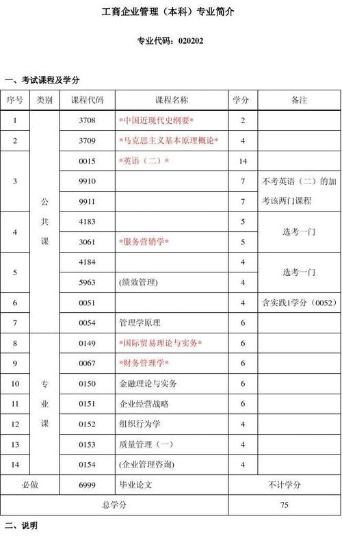 自考工商企业管理专科考哪些科目