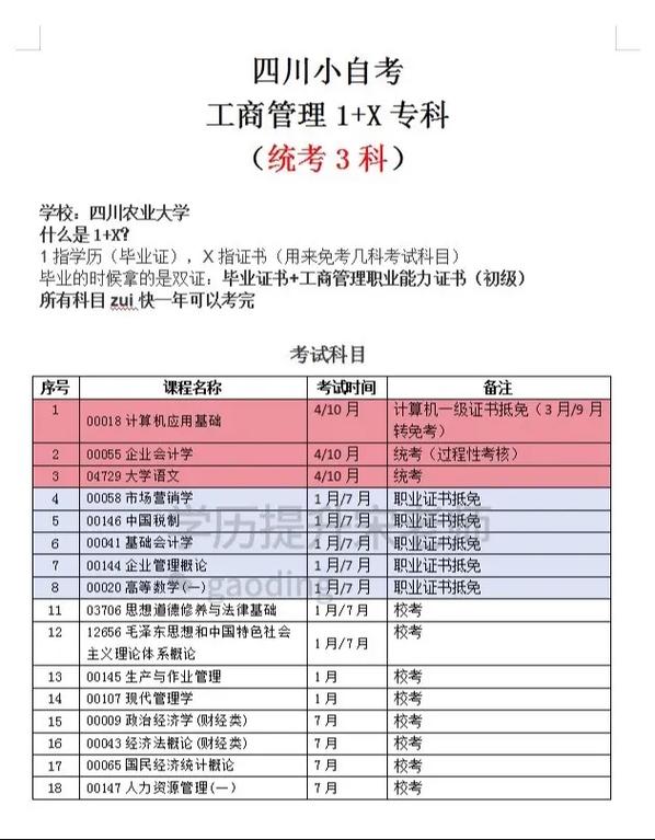 专科工商企业管理是什么学历