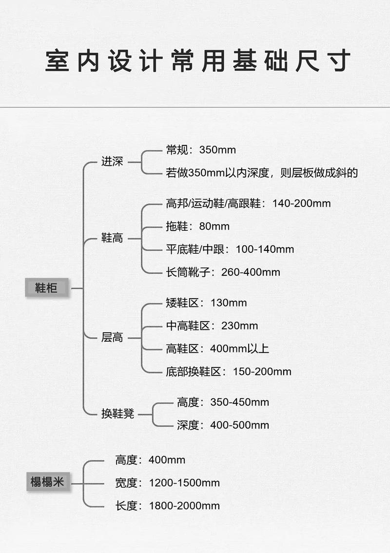 学室内设计需要什么基础