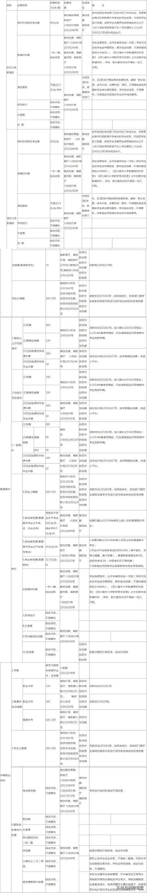 自贡职业技术学院学费多少钱一年