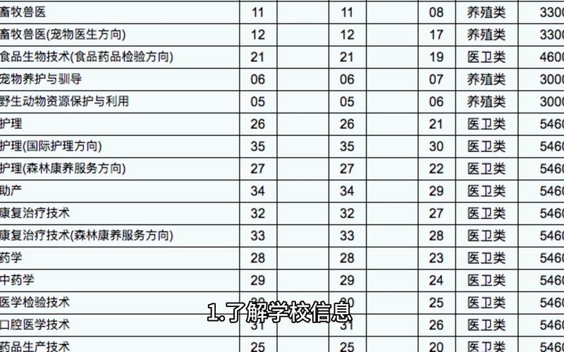 衡阳卫校有几所