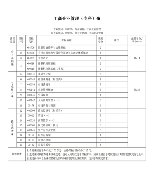 工商企业管理专业主要就业方向是什么