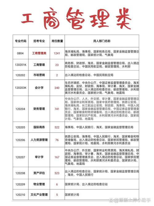 工商企业管理专业适合什么岗位