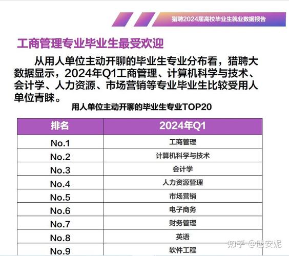 没什么前途,专科工商企业管理专业毕业