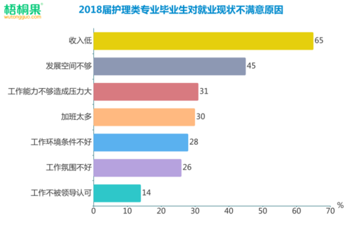 护理专业就业前景怎样?