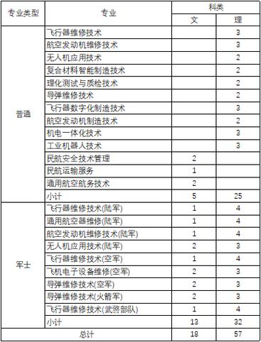 航空机务专业都包括什么专业