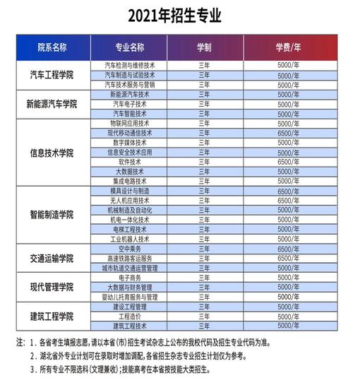 汽车专业的学校有哪些