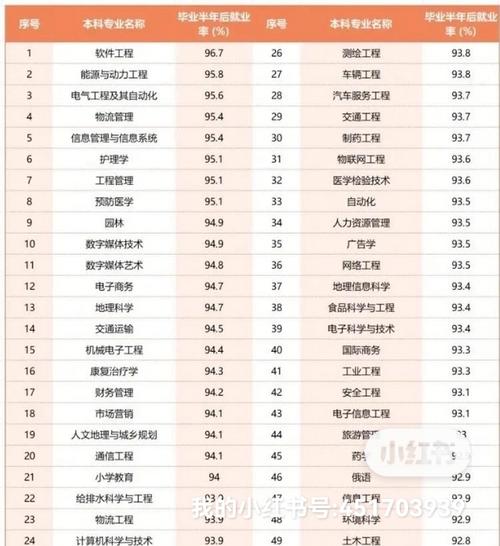 汽车制造与装配技术专业(大学里)好吗?好就业吗?