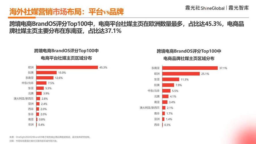 电子商务和市场营销哪个专业好