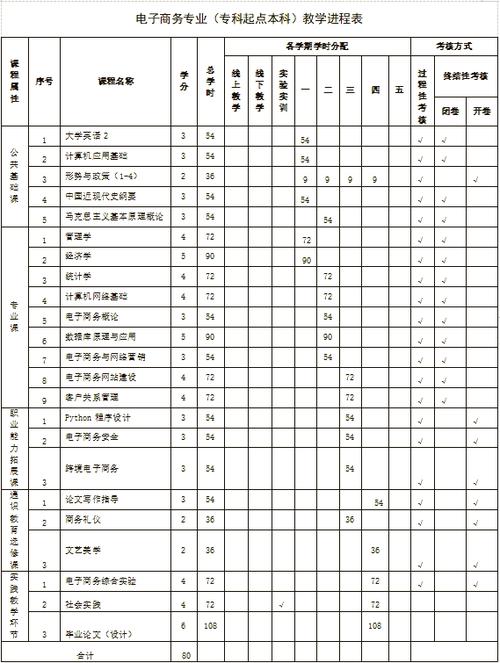 市场营销与电子商务有哪些区别,哪个专业比较好容易就业