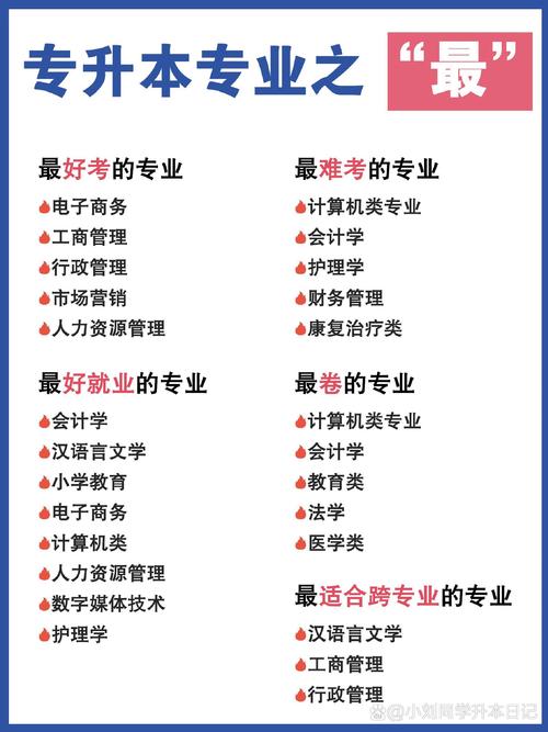 市场营销和电子商务哪个专业好
