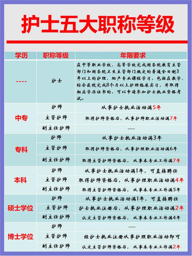 哪些专科学校有护理