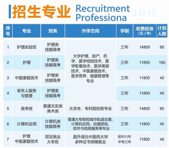 护理专业哪个学校好