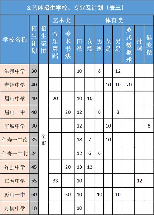 眉山职业学校学费多少
