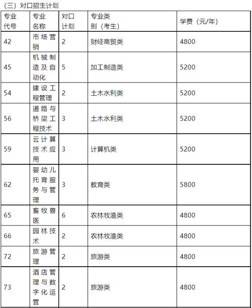 四川眉山城市职业学院学费多少