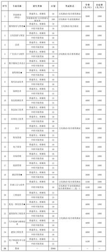 眉山职业技术学院怎么样收费