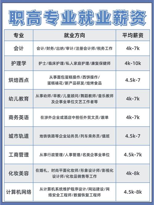 服装与服饰设计专业就业方向与就业岗位有哪些
