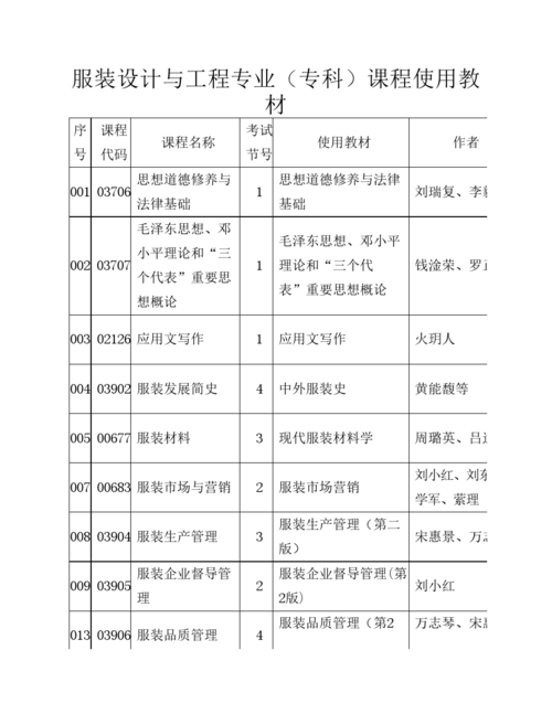 服装与服饰设计专业怎么样_就业方向_主要课程