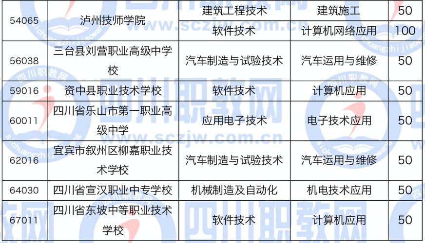 德阳安装技师学院的学费是多少呢?