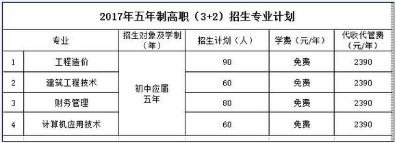 德阳安装技师学院2024年学费多少