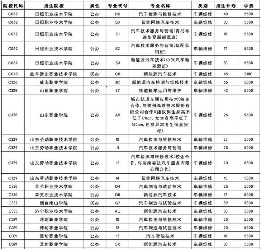 大专汽修学校有哪些